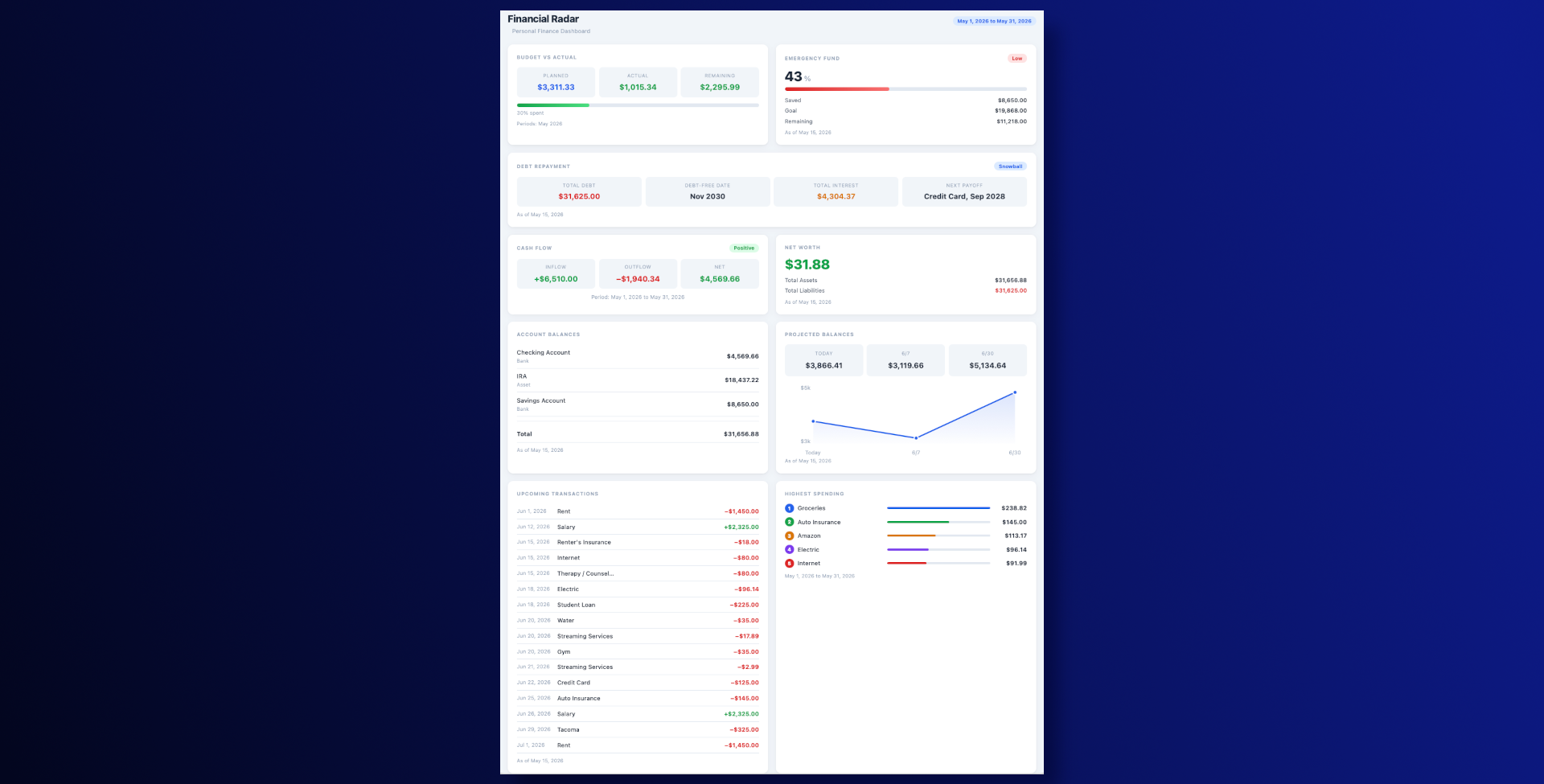 GnuCash Financial Radar